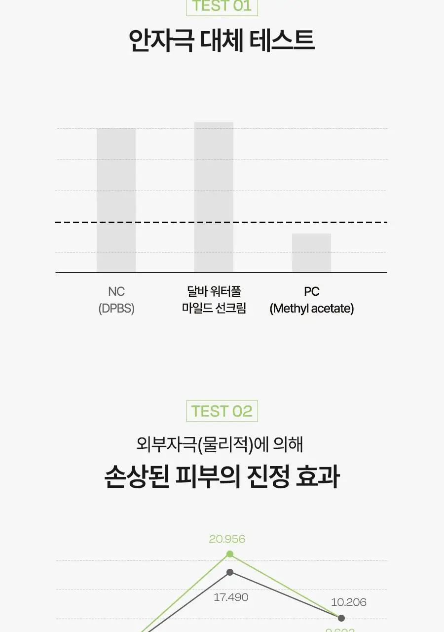 [민감자차] 달바 마일드 선크림 50ml 상세페이지 17